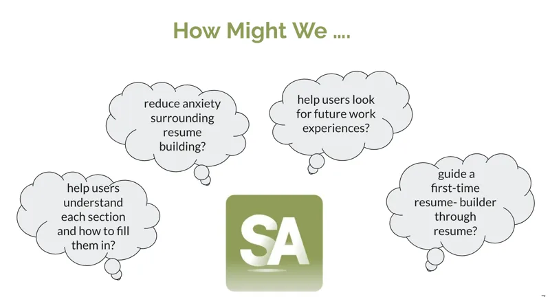 How might we statements